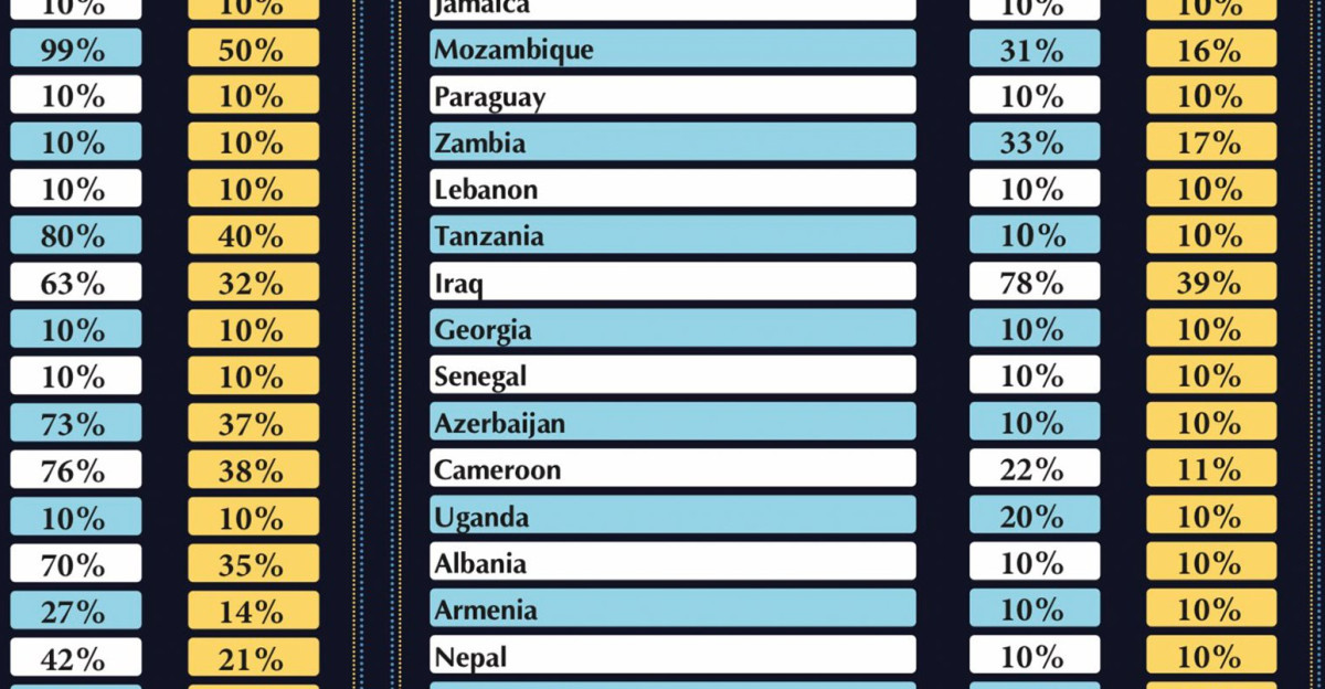 Reciprocal tariffs announced by the Trump administration on April 2 2025